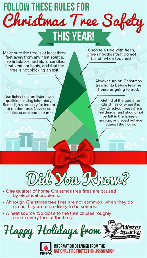 Christmas Tree Safety Tips Mister Sparky® Of Tulsa