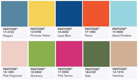 Pantone Color Trend Report Fashion