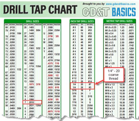 Bspt Tap Drill Chart