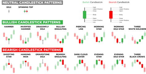 Forex Candlestick Patterns Explained With Examples