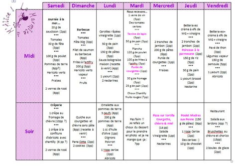 En effet j'ai vérifié et c'est vraiment équilibré comme type de repas dans le sens où l'on oublie pas les éléments essentiels ! Idée menu semaine simple - Produit minceur