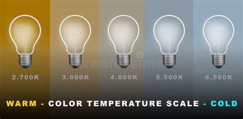 LED Lighting Color Temperature Scale In Kelvin Degrees Stock Illustration Illustration Of