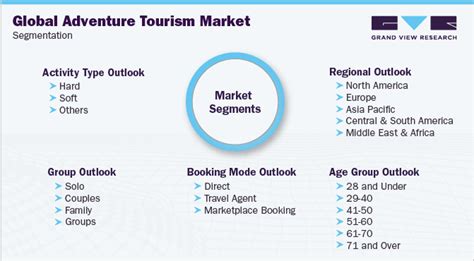 Adventure Tourism Market Size And Growth Report 2022 2030