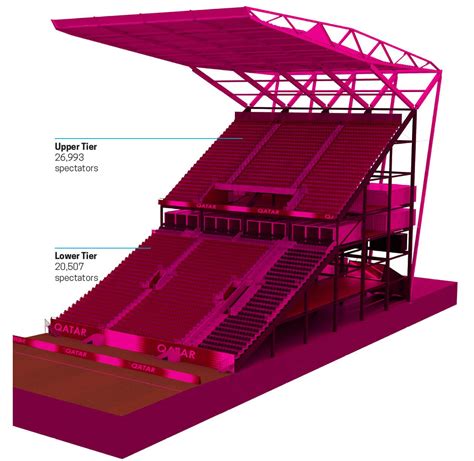 Fifa Arenas Stadium 974 By Fenwick Iribarren Architects In Ras Abu