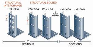 Structural Rack Upright Capacities