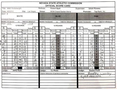 Manny Pacquiao Vs Timothy Bradley 1st Meeting Boxrec