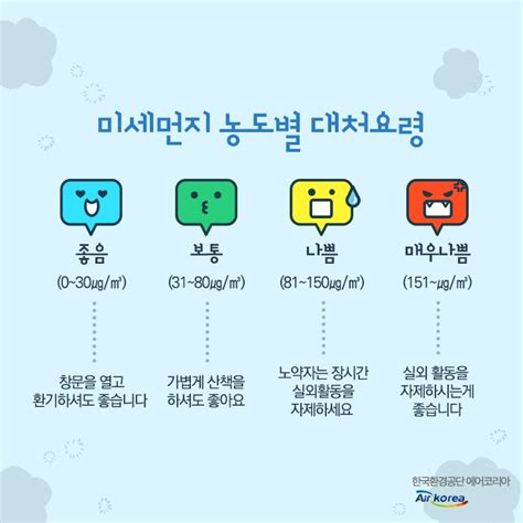 코로나 사태로 낮아진 중국 초미세먼지 농도 사태 이후 39 보복 오염 39 가능성 맑은 공기 숨 편한 대한민국 35회 ytn 사이언스. 한국환경공단 Twitterissä: "오늘의 미세먼지 농도는? - 8/8 오늘 ...