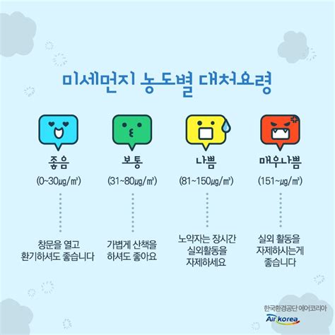 마스크, 아이콘, 병원, 미세먼지, 기침, 감기 등과 관련된 카테고리에서 » 추천 카테고리 : 한국환경공단 Twitterissä: "오늘의 미세먼지 농도는? - 8/8 오늘 ...