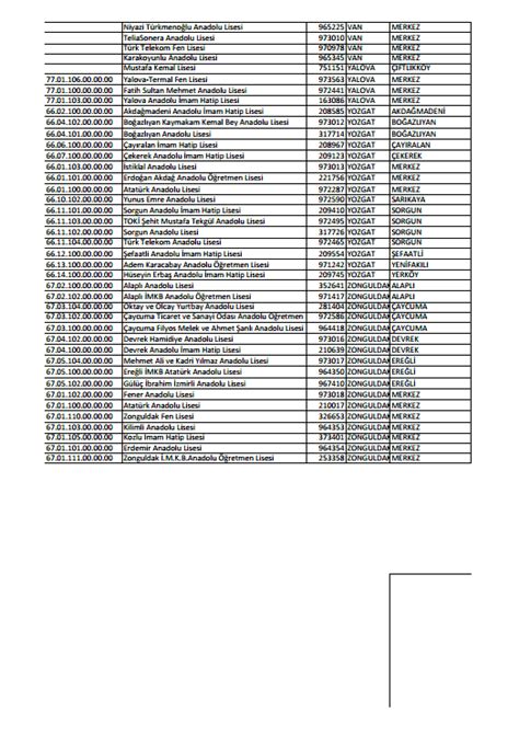 Peki ücretsiz tablet hangi okullarda dağıtılıyor? 2014 TABLET BİLGİSAYAR DAĞITILACAK OKULLAR HANGİLERİ ...