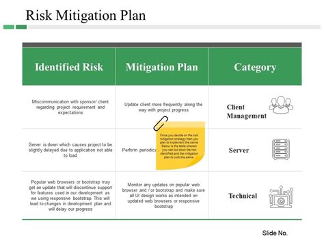 Mastering Risk Mitigation Strategies For A Resilient Future