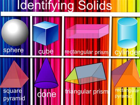 Identifying Solids Triangular Prism Rectangular Prism Triangular