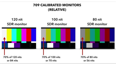 High Dynamic Range Hdr Explained Insights From Panavision