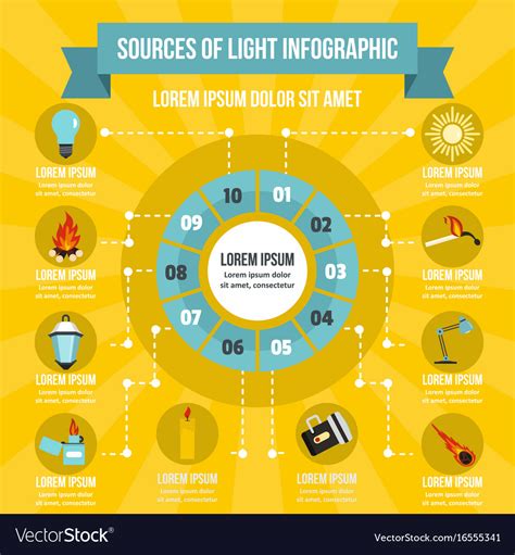 Sources Of Light Infographic Concept Flat Style Vector Image
