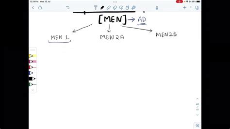 Mnemonic To Learn Men Syndrome Multiple Endocrine Neoplasia Types Men 1 Men 2a Men 2b Youtube