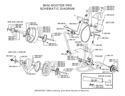 Mini Rooter Pro Deltaquip Supplies Ltd