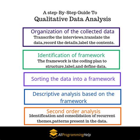 methods of qualitative data analysis data analysis levels of understanding computer