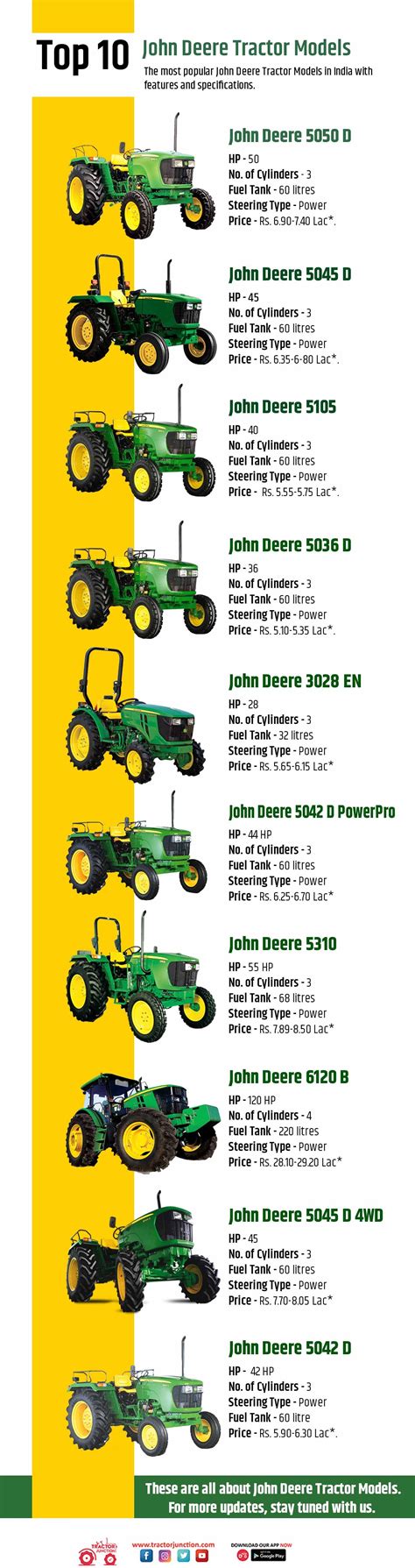 John Deere Tractor Size Chart