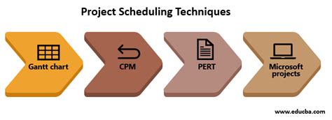 All About Project Scheduling A Complete Guide Gambaran