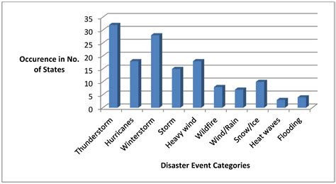 Energies | Free Full-Text | Financial Hazard Prediction Due to Power
