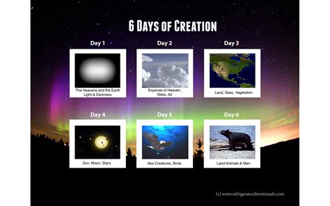 Visual Aid 6 Days Of Creation Refrigerator Devotionals