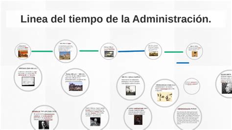 Linea Del Tiempo De AdministraciÓn De Las Operaciones Udocz