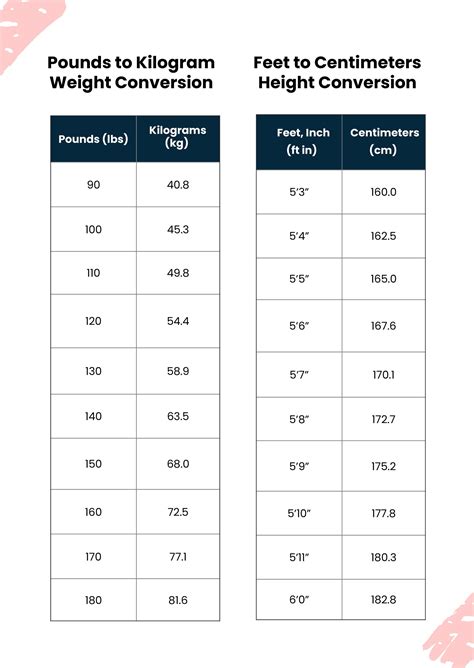 Height And Weight Conversion Chart In Illustrator PDF Download Template Net