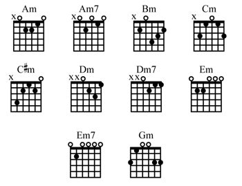 Ive spent a lot of time refining and condensing this course so you only learn what you really need to know. Guitar Chords: Guitar Minor Chord Charts