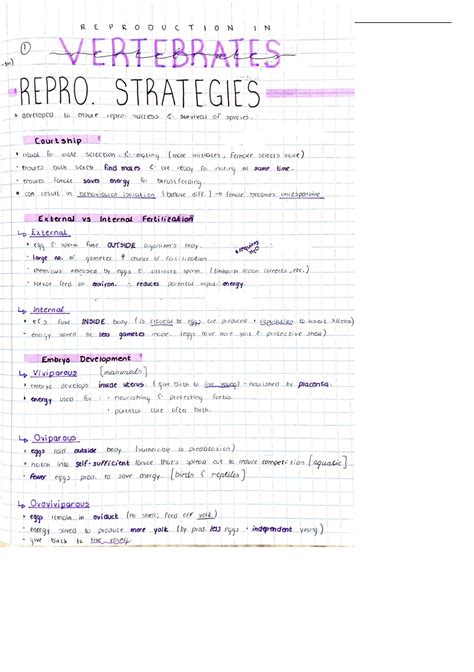 Summary Reproduction in Vertebrates Notes - Life Sciences - Stuvia SA