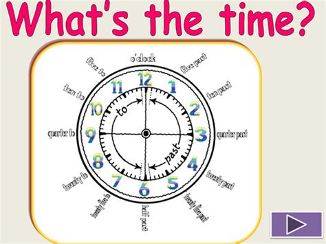 Clock Telling The Time By Evaszucs Teaching Resources