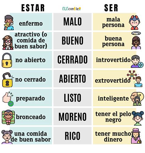 Ser Y Estar En Español