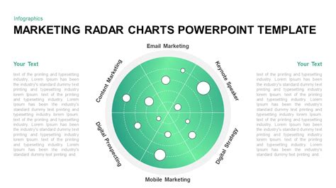 Marketing Radar Charts For Powerpoint Ph