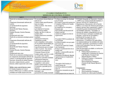 Tarea Cuadro Comparativo De Modelos Coso Coco Meci Y Mipg Cuadro