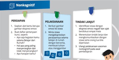 Mengenal Asesmen Diagnostik Dalam Kegiatan Pembelajar Vrogue Co