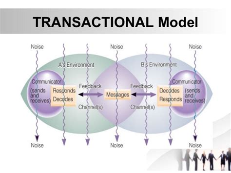 Barnlund Transactional Model Of Communication 2022