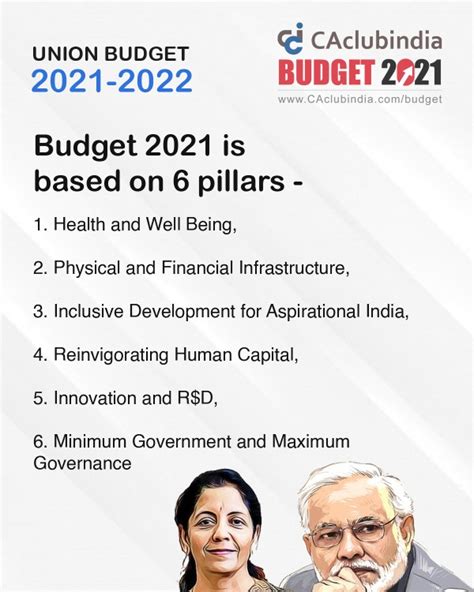 Union Budget 2021 Key Highlights Of Union Budget 2021 22