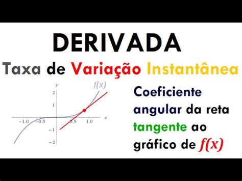 C Lculo O Que Derivada Taxa De Varia O E Reta Tangete Aula