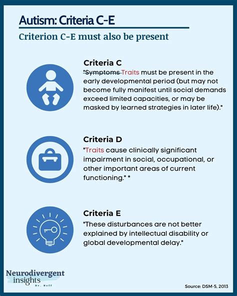 Dsm 5 Criteria For Autism