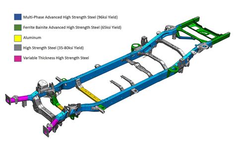 2019 Ram 1500 Cuts Up To Nearly 225 Lbs With High Strength Steel Some