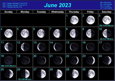 High Resolution Moon Phase Calendar 2023 Hot Sex Picture
