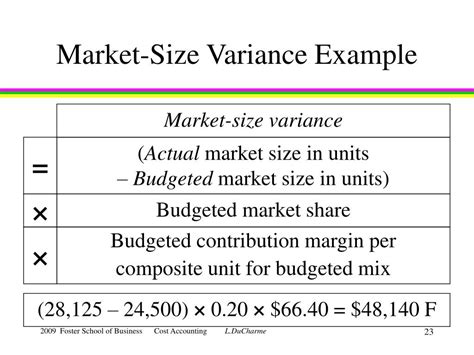 How To Calculate Market Size Variance