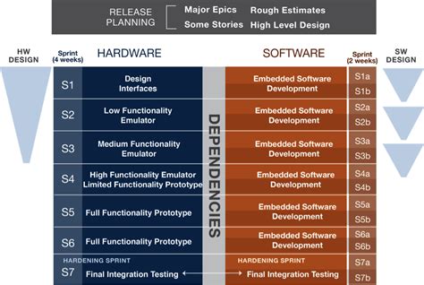 What Are The Similarities Between Hardware And Software Ridefoz