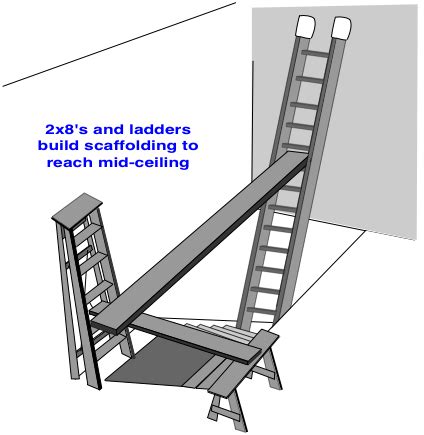 300 pounds load capacity ideal for most household projects. ladders and dimension lumber make scaffold to paint a high ...