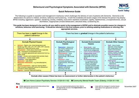 Stages Of Dementia Psychological Symptoms Dementia
