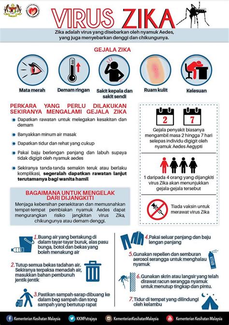 Sindrom kejutan denggi (bahasa inggeris: Apa Itu Virus Zika : Punca, Simptom Dan Rawatan - MySemakan