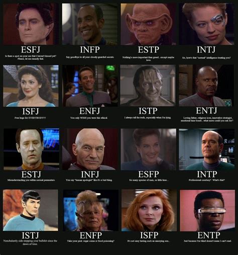 Your Myers Briggs Personality Type Matched To Star Wars And Star Trek