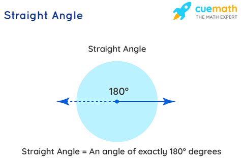 Straight Angle Meaning Properties Examples Straight Angles