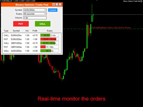 Buy The Binary Options Trade Pad Trading Utility For Metatrader 4 In