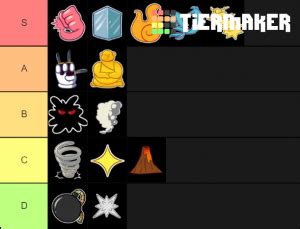 In order to hit logia users and bosses with swords, you must have buso haki turned on. Blox Piece Demon Fruit (Update 2) Tier List (Community ...