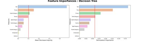 Kaggle Titanic Lee Yeonjuns Git Blog