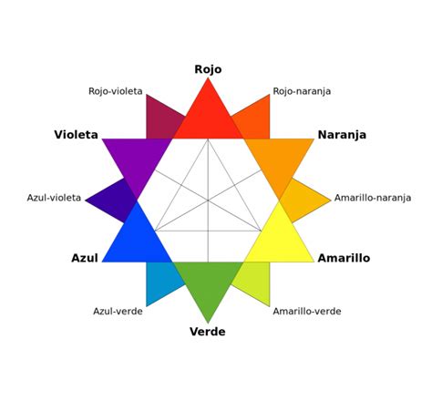 Colores Complementarios ¿qué Son Y Cómo Se Usan